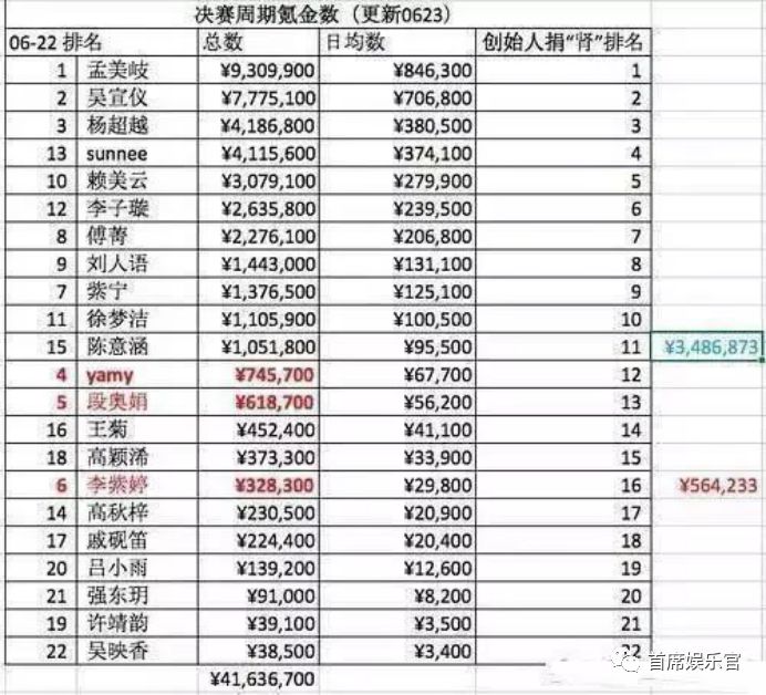 吳亦凡新專輯5小時登頂後被下架：一場「有預謀」粉絲經濟的敗北 娛樂 第15張