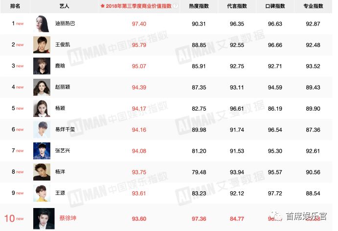 吳亦凡新專輯5小時登頂後被下架：一場「有預謀」粉絲經濟的敗北 娛樂 第18張