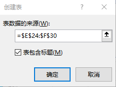 表格快捷键使用大全_电脑快捷键大全表格图_表格常用快捷键15个