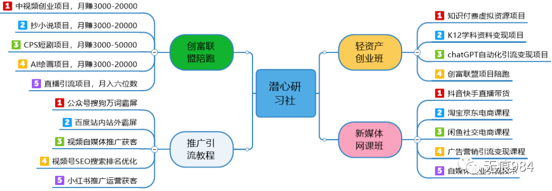 餐饮创业书计划项目怎么写_餐饮创业项目计划书_餐饮类创业计划书模板