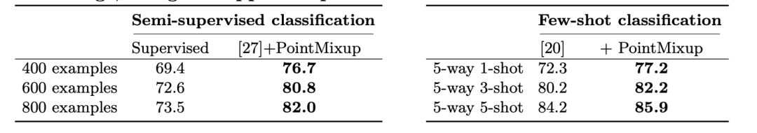 泡泡点云时空】PointMixup：点云数据增强- 泡泡机器人SLAM  微信公众 