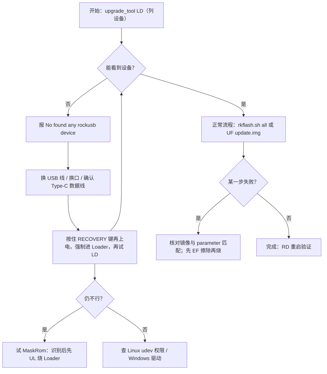 mermaid-diagram