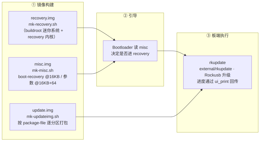 mermaid-diagram