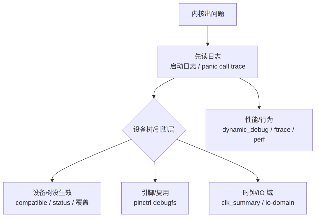 mermaid-diagram