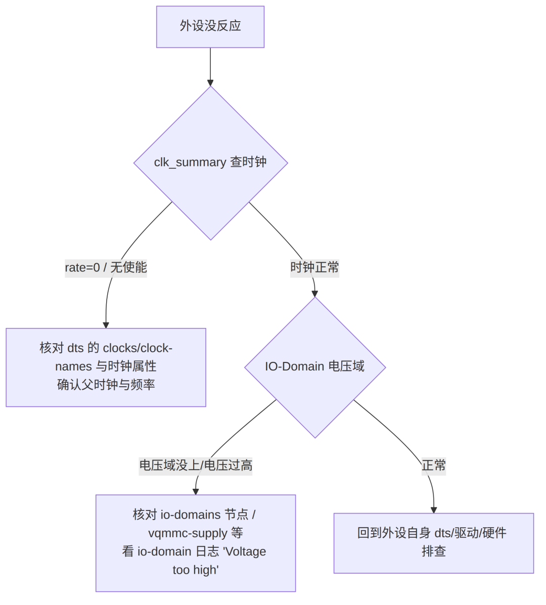 mermaid-diagram