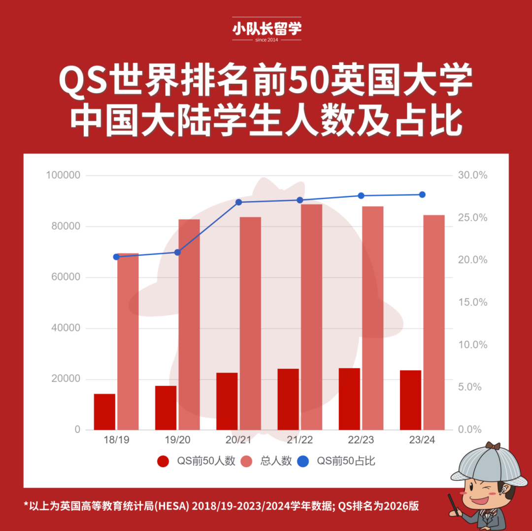 QS前50中国学生人数.png