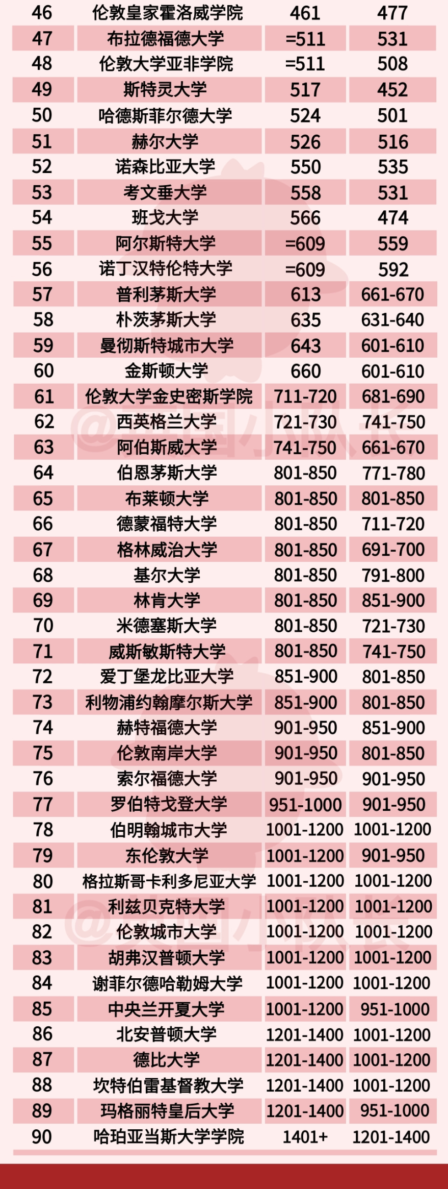 英国大学排名-QS 2026-2.png
