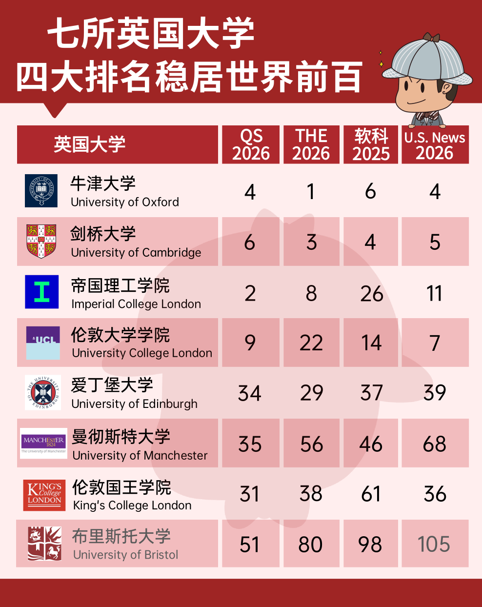 四大排名前百 10.10.png