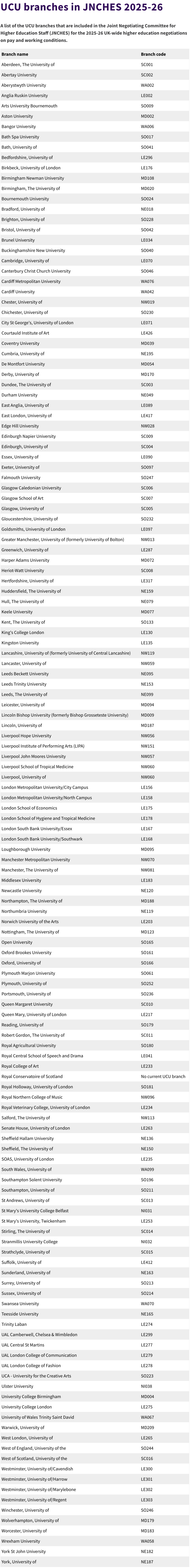 www.ucu.org.uk_article_13984_UCU-branches-in-JNCHES-2025-26 (1).png