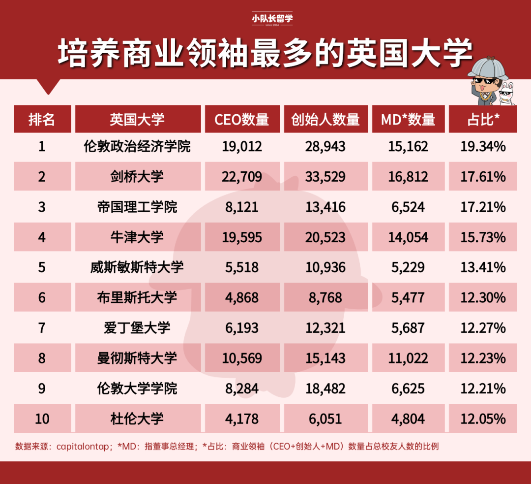 CEO数量排名 (1).png