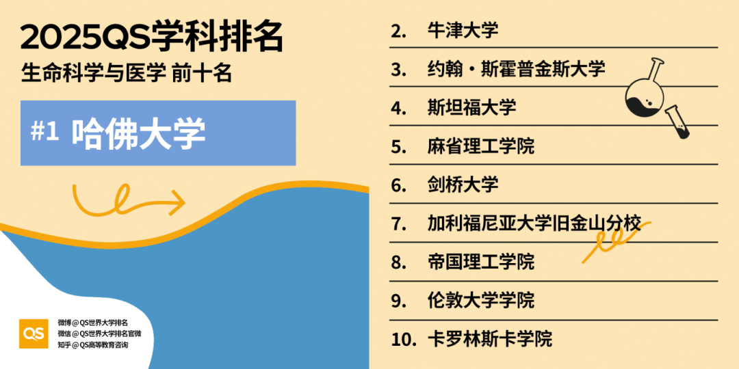 生命科学与医学.png