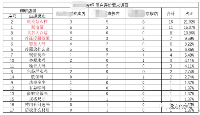 市场调研的方法--阿何 - 第5张