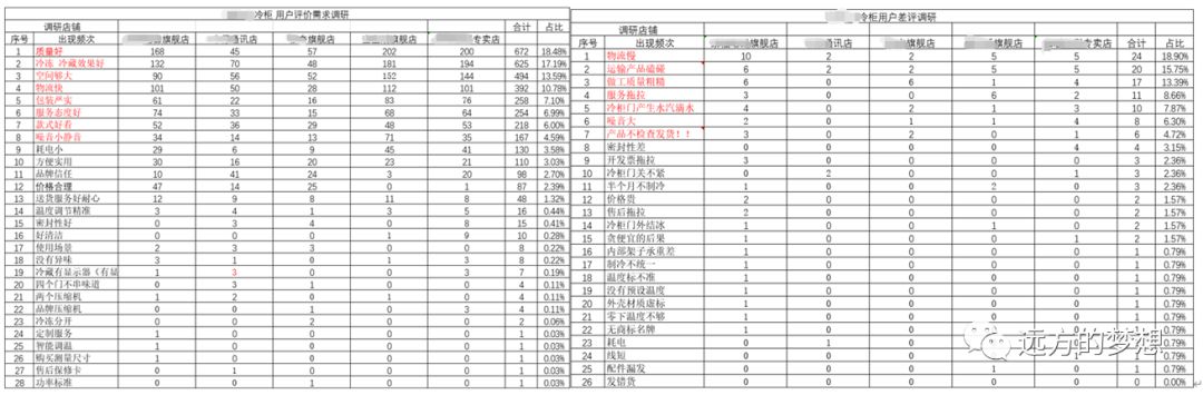 市场调研的方法--阿何 - 第4张