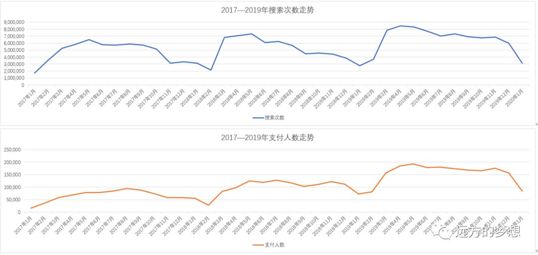 市场调研的方法--阿何 - 第2张