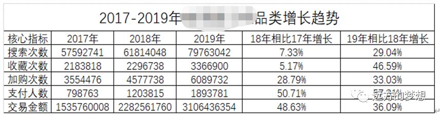市场调研的方法--阿何 - 第3张