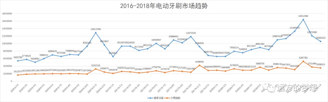 标品运营思路 - 第2张