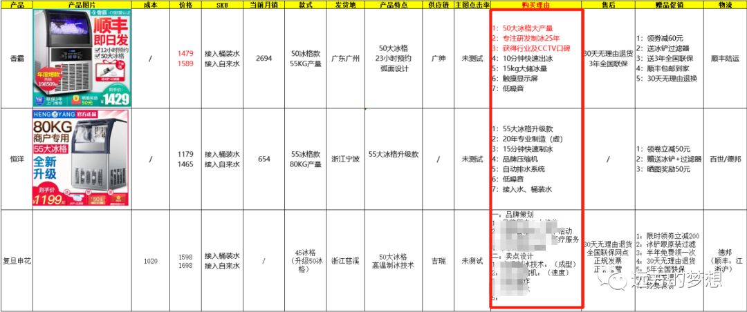 标品运营思路 - 第7张