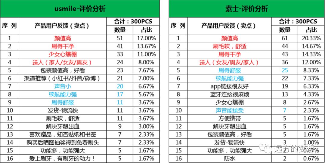 标品运营思路 - 第9张