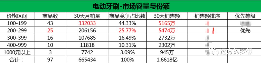 标品运营思路 - 第4张