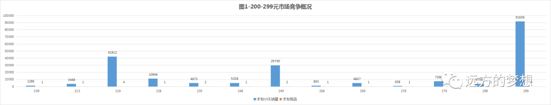 标品运营思路 - 第5张