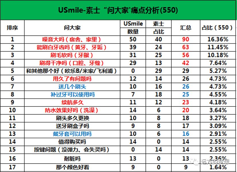 标品运营思路 - 第8张