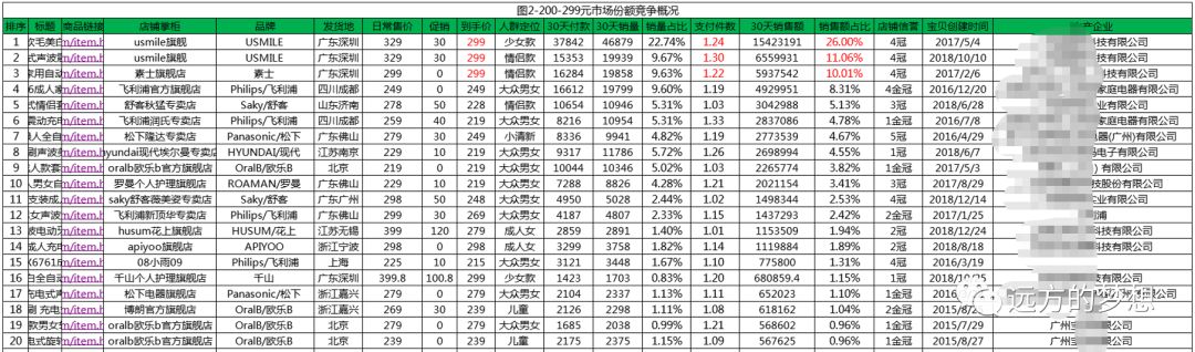 标品运营思路 - 第6张