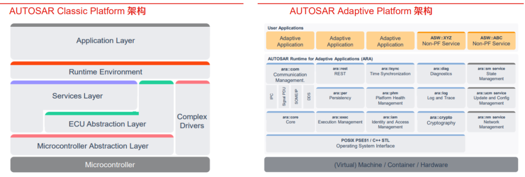 图片[5]-一鸣观点| 智能汽车平台软件“REDS”发展趋势下的创新之路-首码网-网上创业赚钱首码项目发布推广平台