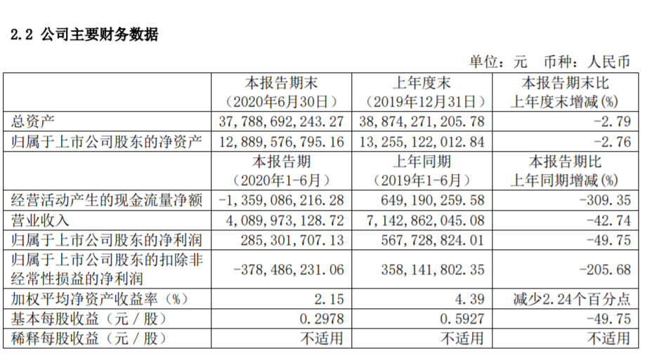 錦江酒店擬定增50億元 為中端酒店爭奪戰籌備「彈藥」 旅遊 第6張