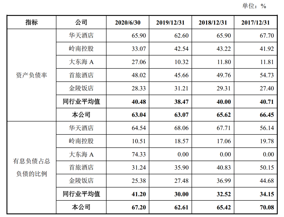 錦江酒店擬定增50億元 為中端酒店爭奪戰籌備「彈藥」 旅遊 第8張