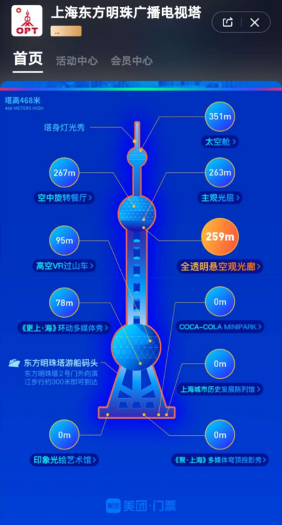 景區會員+互聯網平臺 旅遊業會員經濟誕生新玩法 旅遊 第7張