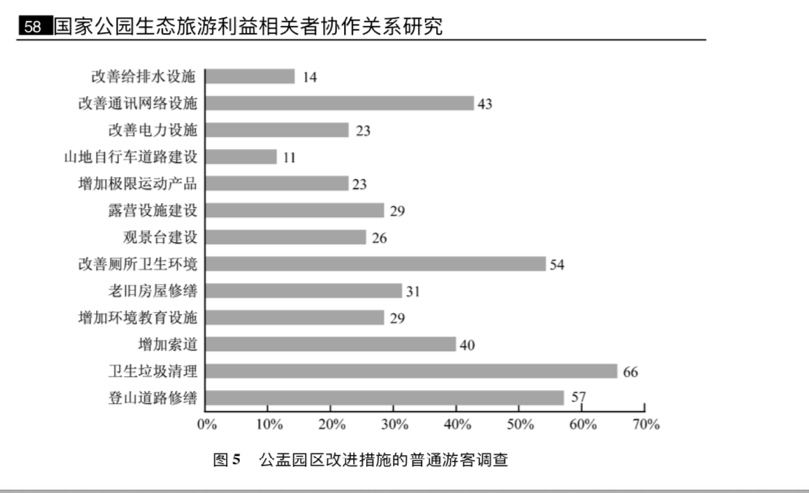 從森林旅遊到生態旅遊，難難難！ 旅遊 第12張