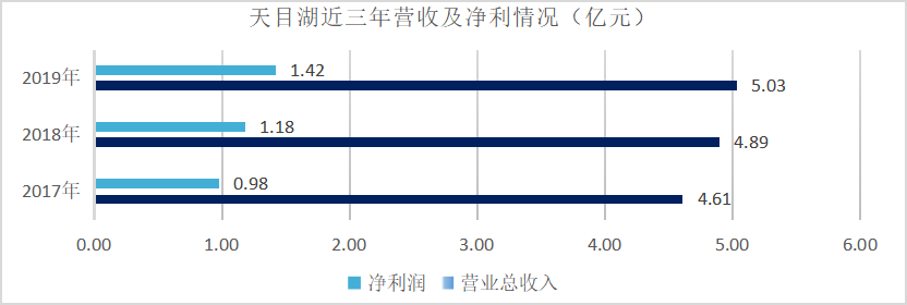 政策驅動or實力使然？疫情下C位出道的西域旅遊解析 旅遊 第19張