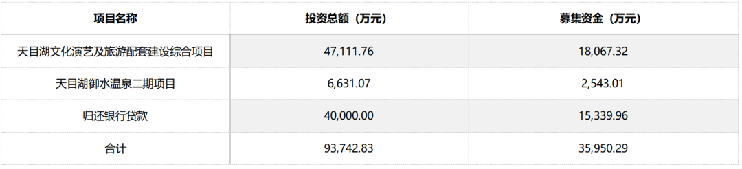 政策驅動or實力使然？疫情下C位出道的西域旅遊解析 旅遊 第18張