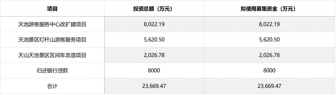 政策驅動or實力使然？疫情下C位出道的西域旅遊解析 旅遊 第17張