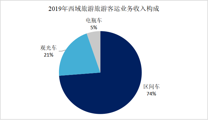 政策驅動or實力使然？疫情下C位出道的西域旅遊解析 旅遊 第12張