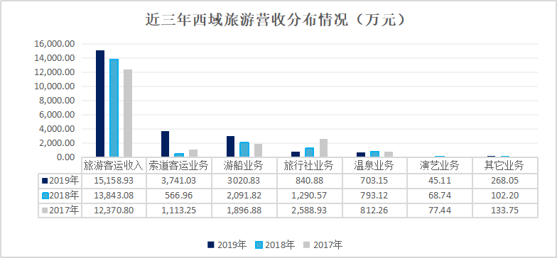 政策驅動or實力使然？疫情下C位出道的西域旅遊解析 旅遊 第10張