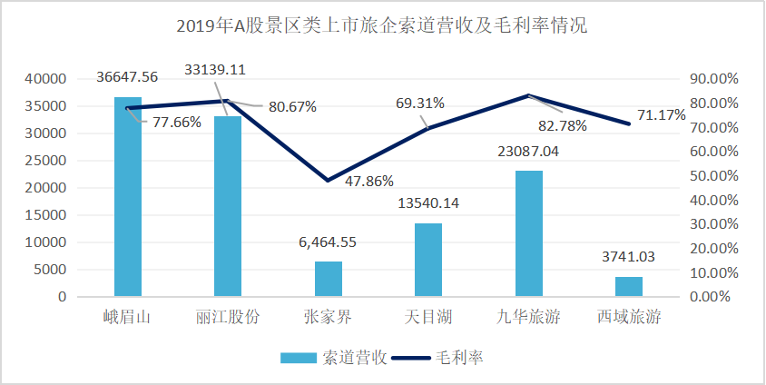 政策驅動or實力使然？疫情下C位出道的西域旅遊解析 旅遊 第13張