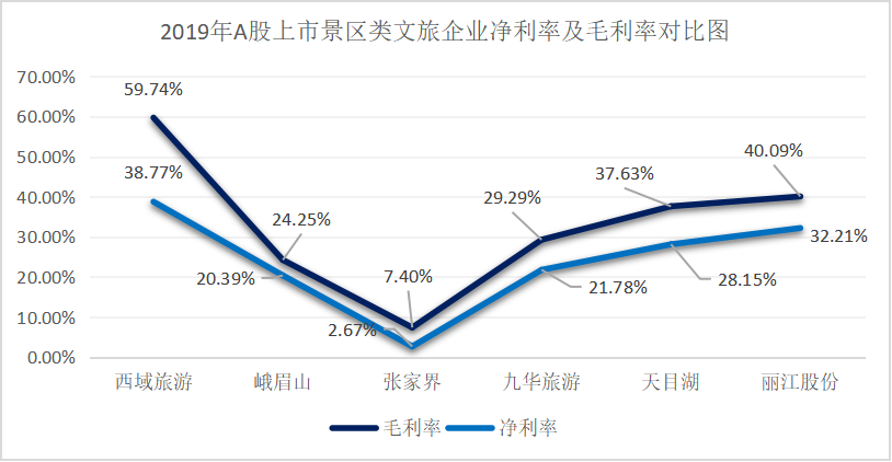 政策驅動or實力使然？疫情下C位出道的西域旅遊解析 旅遊 第8張