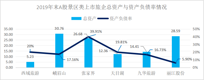 政策驅動or實力使然？疫情下C位出道的西域旅遊解析 旅遊 第5張