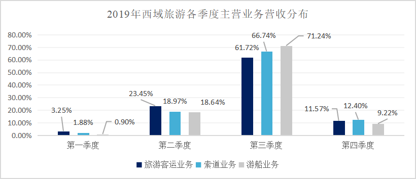 政策驅動or實力使然？疫情下C位出道的西域旅遊解析 旅遊 第15張