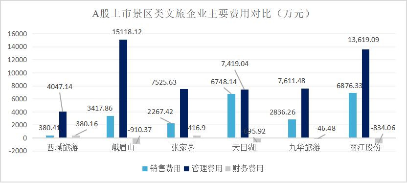 政策驅動or實力使然？疫情下C位出道的西域旅遊解析 旅遊 第16張