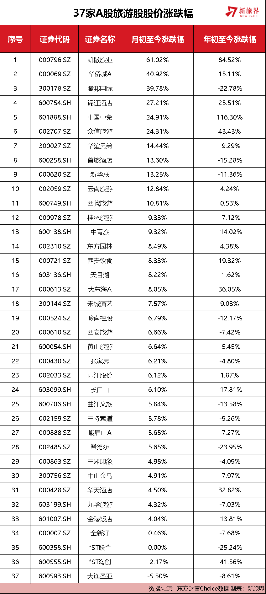 瘋狂上漲的旅遊股與艱難復蘇的旅遊業 旅遊 第3張