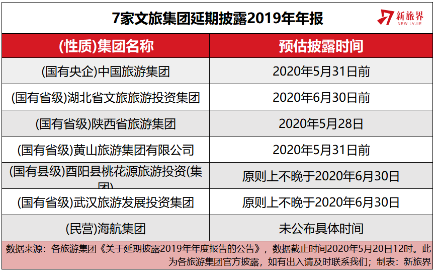 國內44家文旅集團2019年業績匯總(榜單) 旅遊 第4張