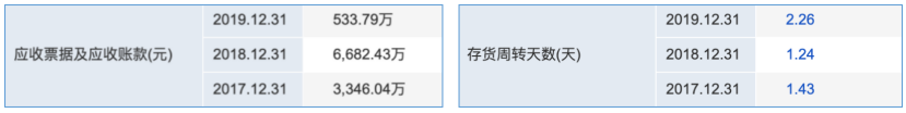 A股旅企2020上半年業績預覽：誰最能扛？誰即將倒下？ 財經 第6張