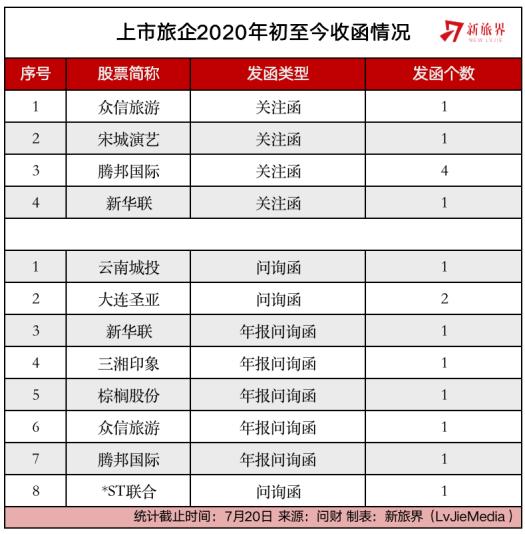 A股旅企2020上半年業績預覽：誰最能扛？誰即將倒下？ 財經 第4張