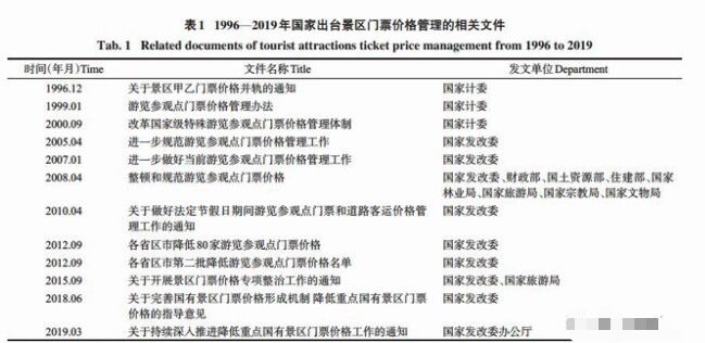 專家：政府激發旅遊消費是好事 但過度打壓門票不可取 旅遊 第4張