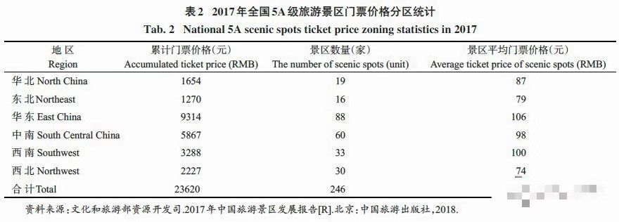 專家：政府激發旅遊消費是好事 但過度打壓門票不可取 旅遊 第7張