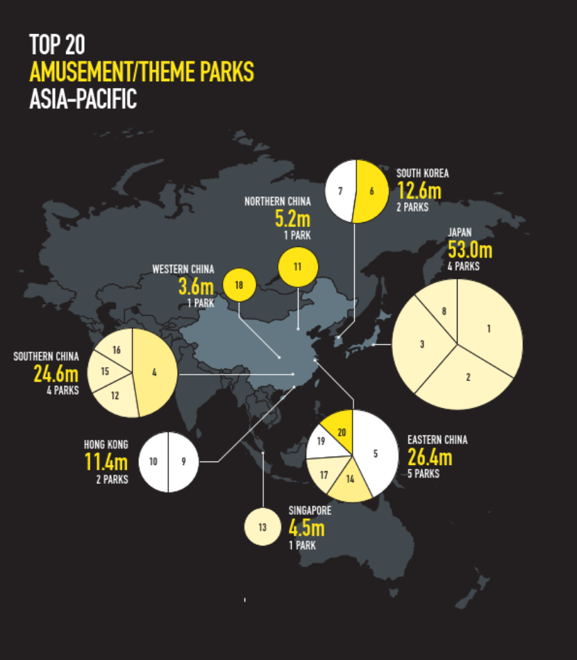 TEA/AECOM全球主題公園報告：全球穩中有升 中國區增速領跑 旅遊 第6張