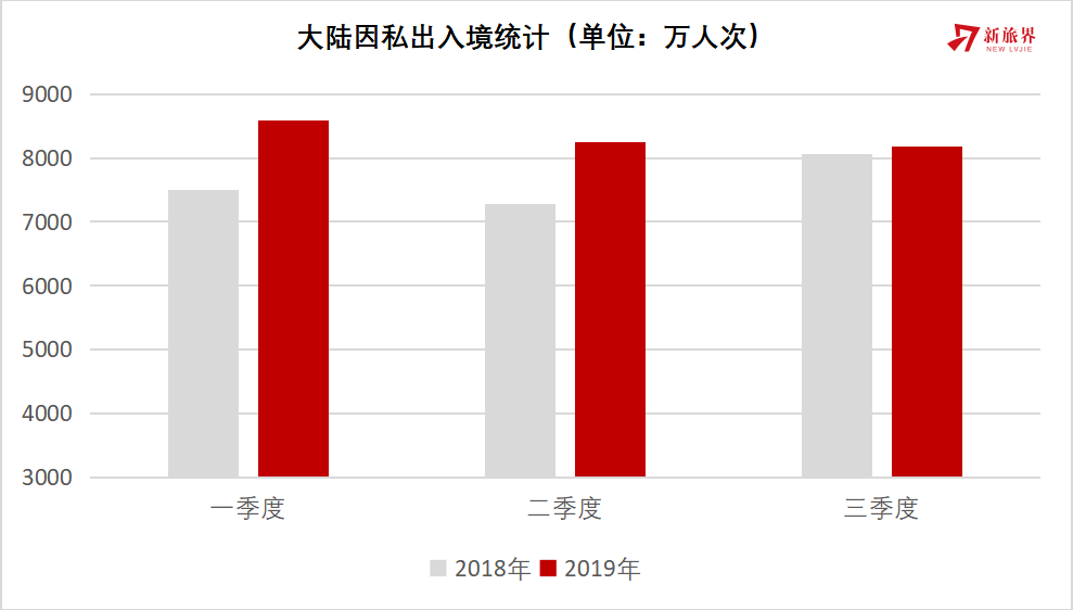 赴韓遊又要火了？2019年中國遊客出境遊去向排行榜（含詳細榜單） 旅遊 第9張