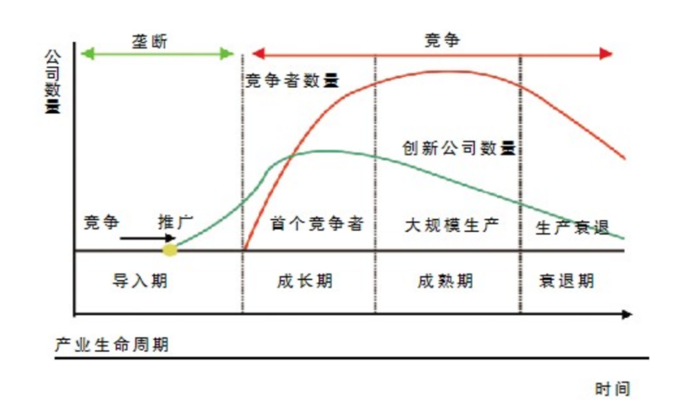 新旅界CEO李陽：文旅產業的發展周期和兩大機遇 旅遊 第4張